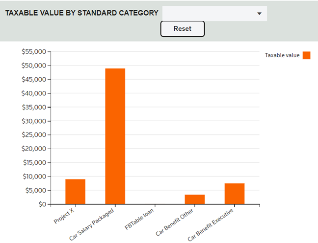 Standard Category Overview