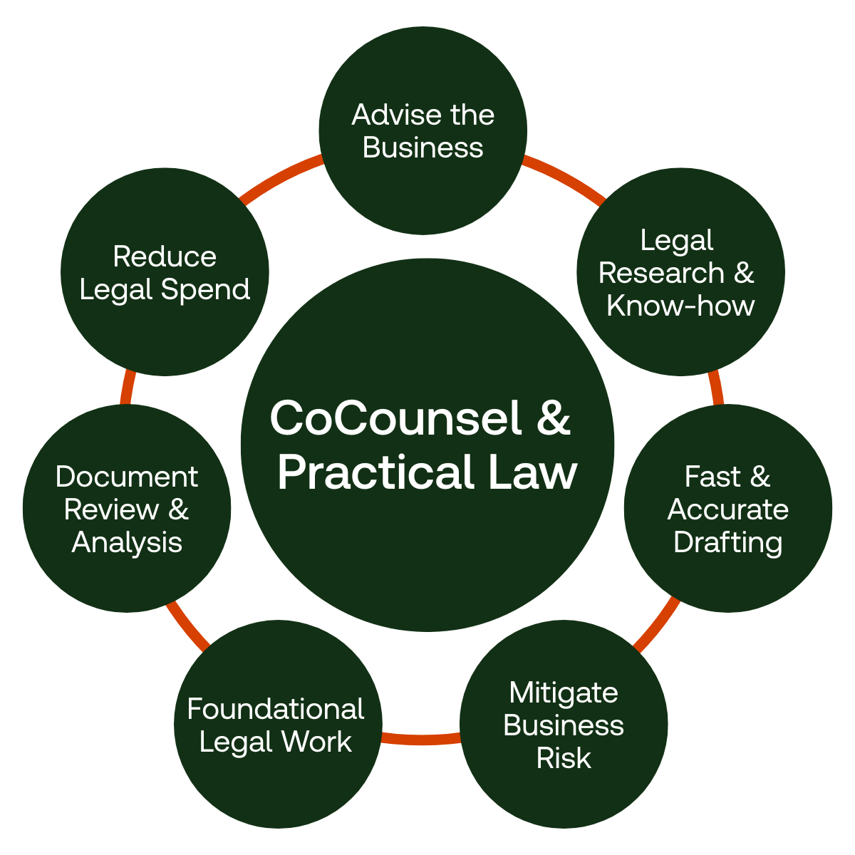 Practical Law Australia now seamlessly accessible within CoCounsel