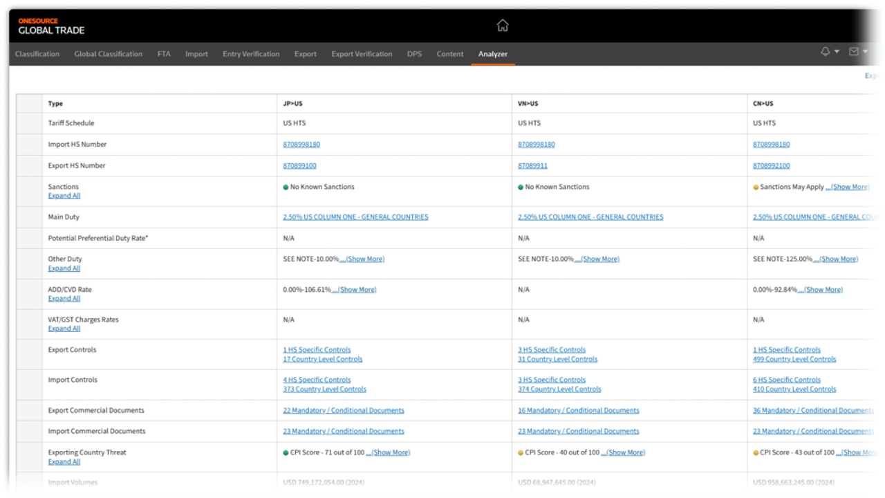 Global Trade Analyzer
