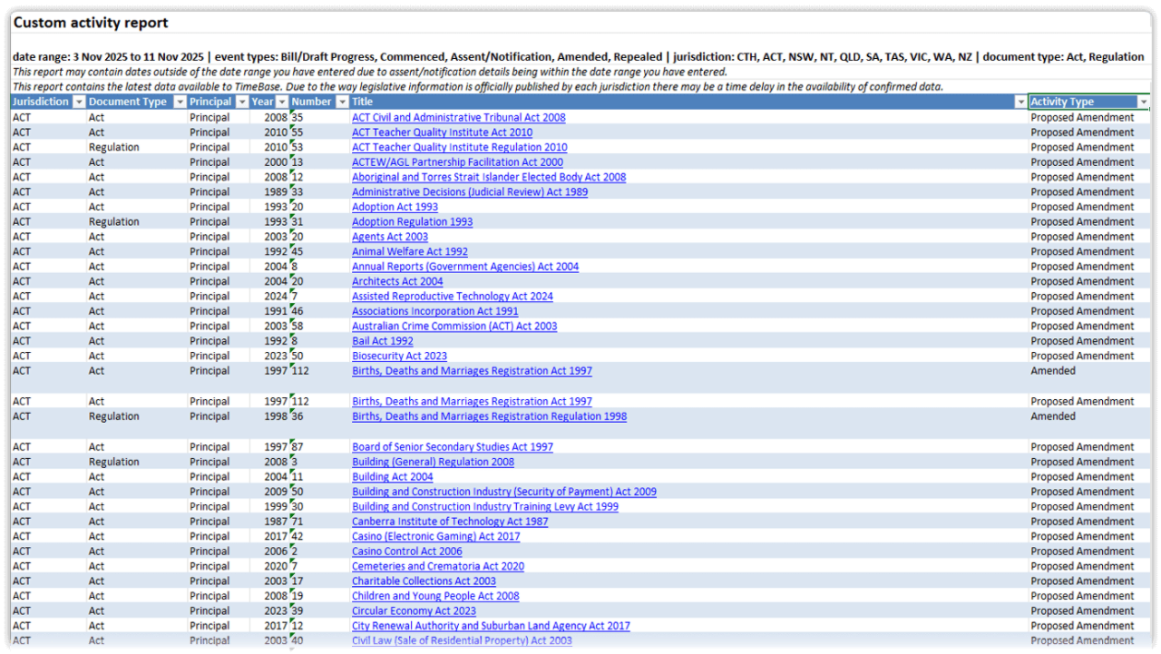 Screenshot of TimeBase LawOne activity reports